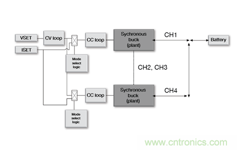 低成本、高精度的電池測(cè)試設(shè)備數(shù)字控制方案