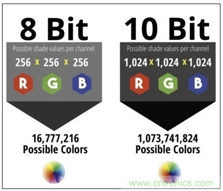 如何通過(guò)參數(shù)辨別顯示器的好壞？