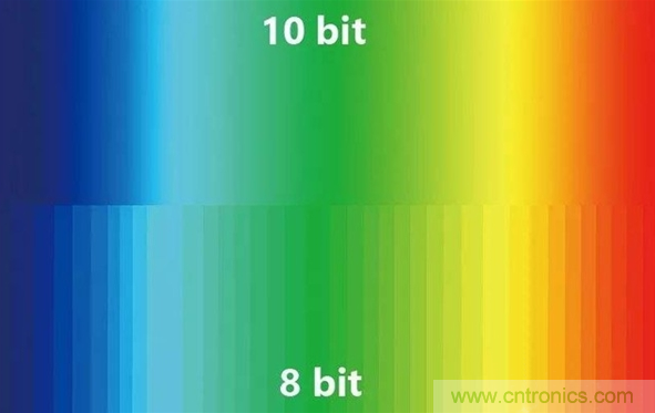 如何通過(guò)參數(shù)辨別顯示器的好壞？