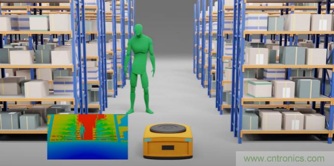 高性能標(biāo)準(zhǔn)CMOS傳感器應(yīng)用于3D視覺、感測和度量