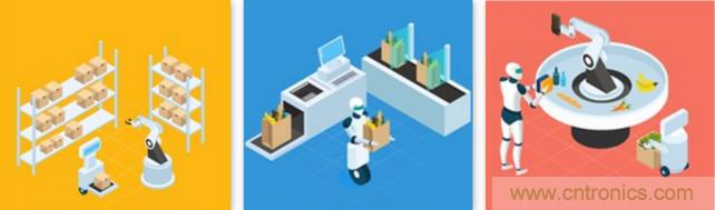 高性能標(biāo)準(zhǔn)CMOS傳感器應(yīng)用于3D視覺、感測和度量