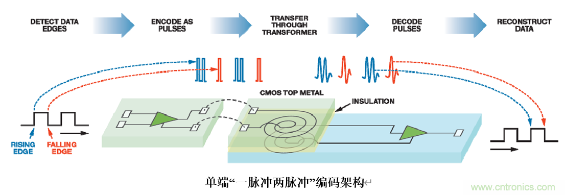 泛在電力物聯(lián)&mdash;&mdash;智能電纜井蓋您見(jiàn)過(guò)嗎？