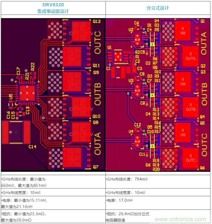 集成式 VS 分立式半橋驅(qū)動器，答案一目了然！