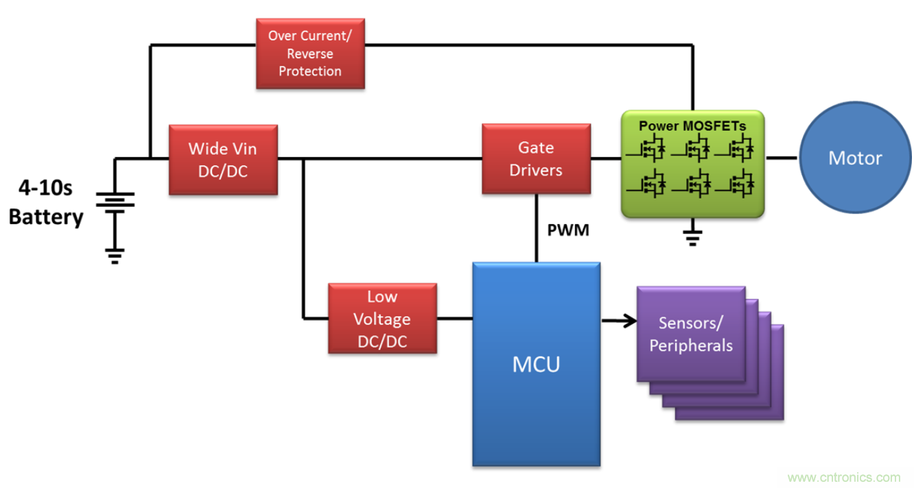 高壓電池組為全新應(yīng)用供電，并延長(zhǎng)電池續(xù)航時(shí)間