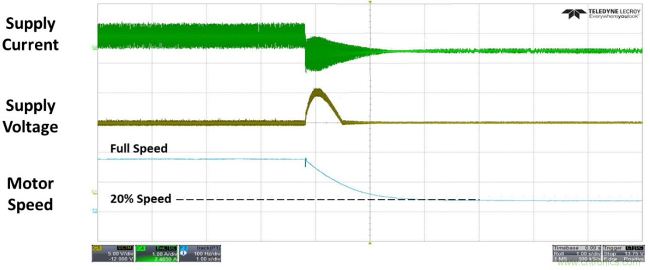 高壓電池組為全新應(yīng)用供電，并延長(zhǎng)電池續(xù)航時(shí)間