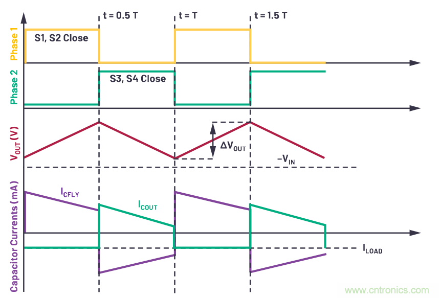 交錯式反相電荷泵——第一部分:用于低噪聲負電壓電源的新拓撲結構