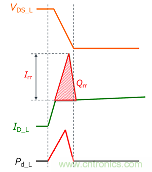 什么是雙脈沖測(cè)試？