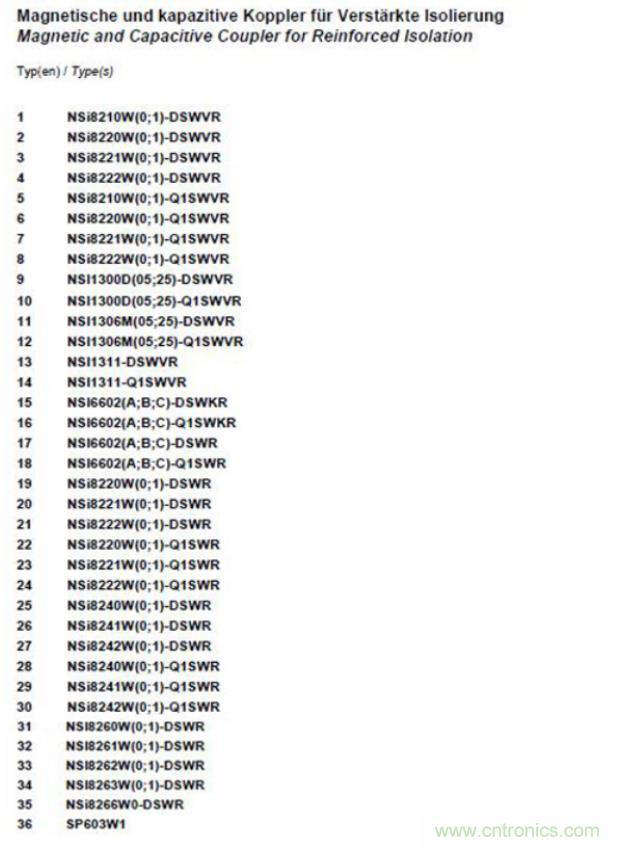 國內(nèi)首家！納芯微隔離產(chǎn)品通過VDE增強隔離認證