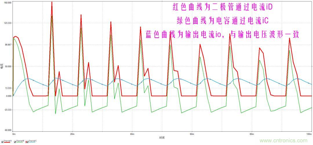 如何選擇單相橋式整流濾波電路中的電容電阻？