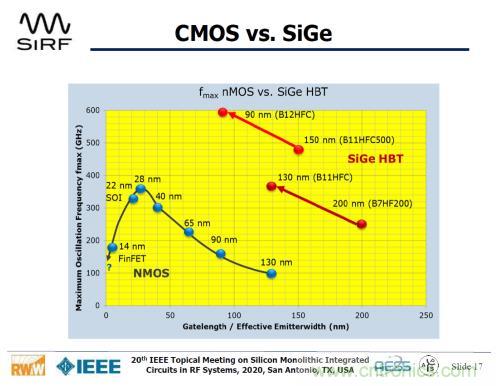Teledyne e2v 的數(shù)據(jù)轉(zhuǎn)換器可直接訪問 Ka 波段，并突破數(shù)字信號處理的極限