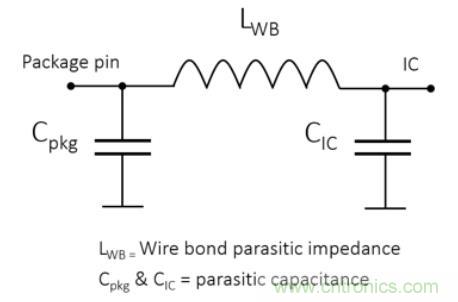 Teledyne e2v 的數(shù)據(jù)轉(zhuǎn)換器可直接訪問 Ka 波段，并突破數(shù)字信號處理的極限