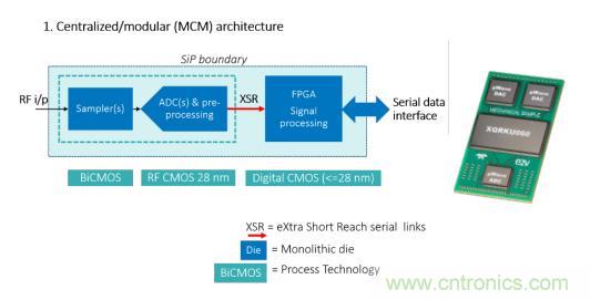 Teledyne e2v 的數(shù)據(jù)轉(zhuǎn)換器可直接訪問 Ka 波段，并突破數(shù)字信號處理的極限