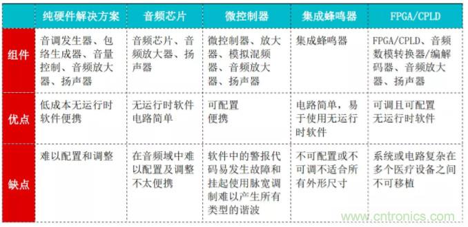 揭開(kāi)醫(yī)用警報(bào)的神秘面紗 &mdash; 第2部分