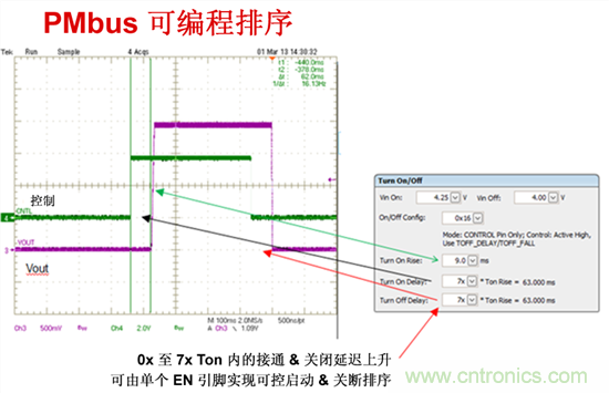 電源管理總線 (PMBus)&mdash;到底有什么價(jià)值？