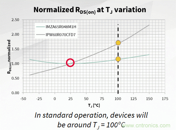 如何利用SiC器件在開(kāi)關(guān)電源轉(zhuǎn)換器中的性能優(yōu)勢(shì)？