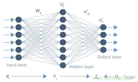 人工智能在自動(dòng)駕駛車(chē)輛中的作用