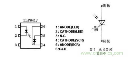 光耦繼電器如何運用到實際應(yīng)用中？