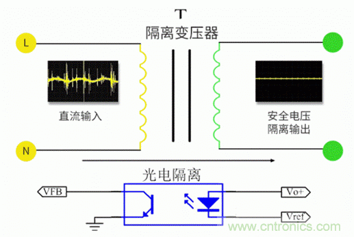 電源模塊到底是不是電源呢？