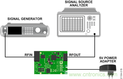 USB供電、915MHz ISM無線電頻段、具有過溫管理功能的1W功率放大器