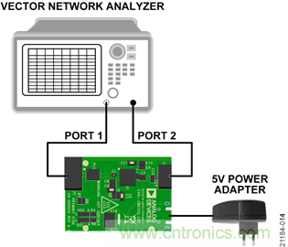 USB供電、915MHz ISM無線電頻段、具有過溫管理功能的1W功率放大器