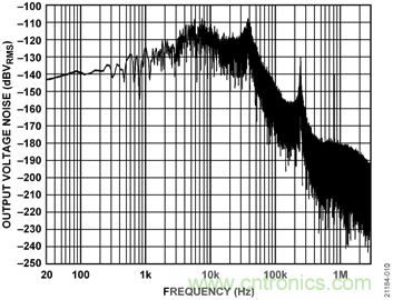 USB供電、915MHz ISM無線電頻段、具有過溫管理功能的1W功率放大器