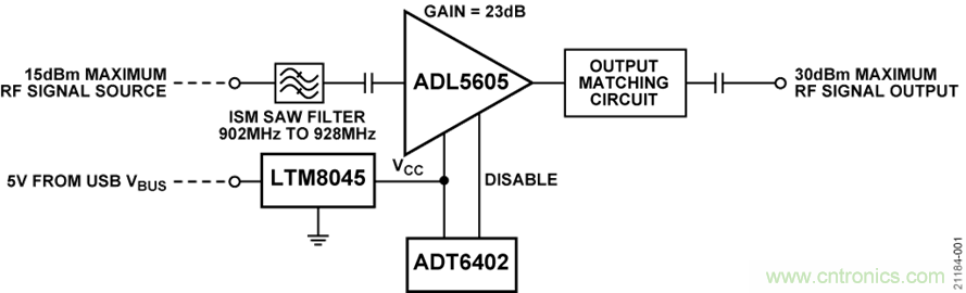 USB供電、915MHz ISM無線電頻段、具有過溫管理功能的1W功率放大器