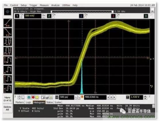 在評(píng)估高分辨率 ADC 時(shí)，這個(gè)步驟很重要！