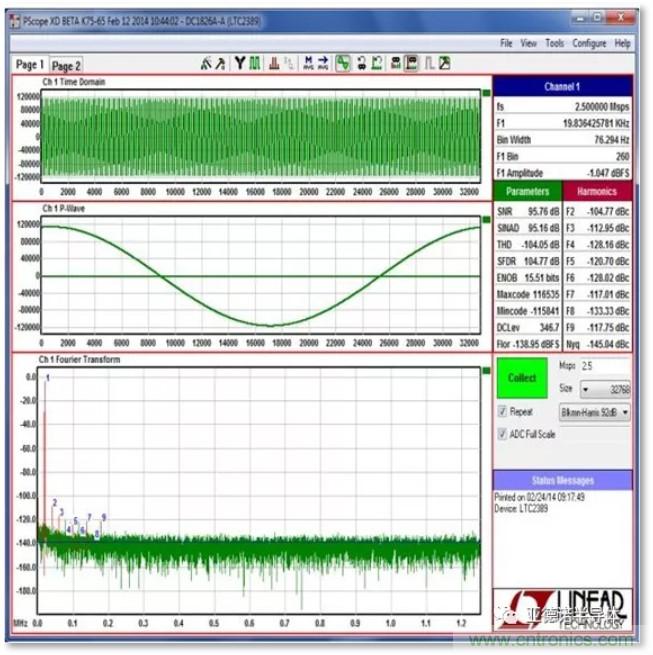 在評(píng)估高分辨率 ADC 時(shí)，這個(gè)步驟很重要！