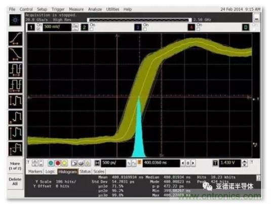在評(píng)估高分辨率 ADC 時(shí)，這個(gè)步驟很重要！