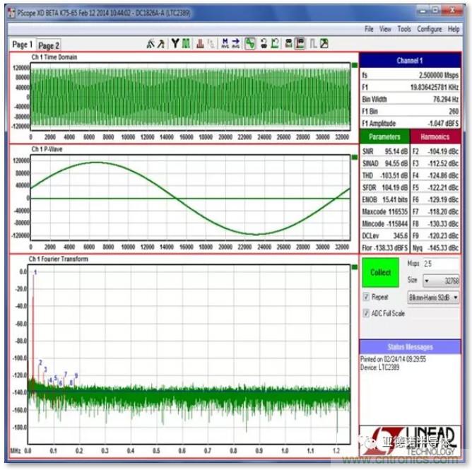 在評(píng)估高分辨率 ADC 時(shí)，這個(gè)步驟很重要！