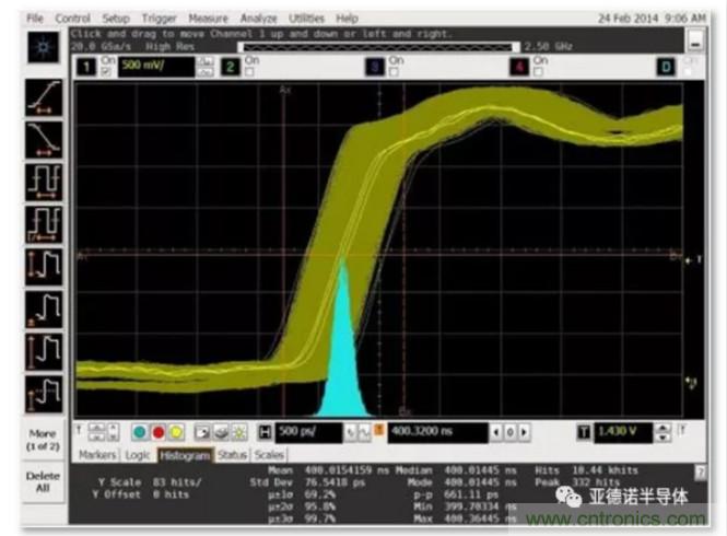 在評(píng)估高分辨率 ADC 時(shí)，這個(gè)步驟很重要！