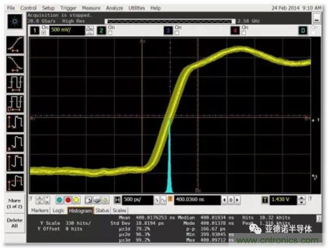在評(píng)估高分辨率 ADC 時(shí)，這個(gè)步驟很重要！