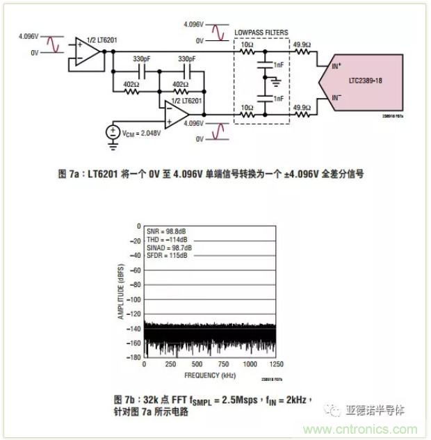 在評(píng)估高分辨率 ADC 時(shí)，這個(gè)步驟很重要！