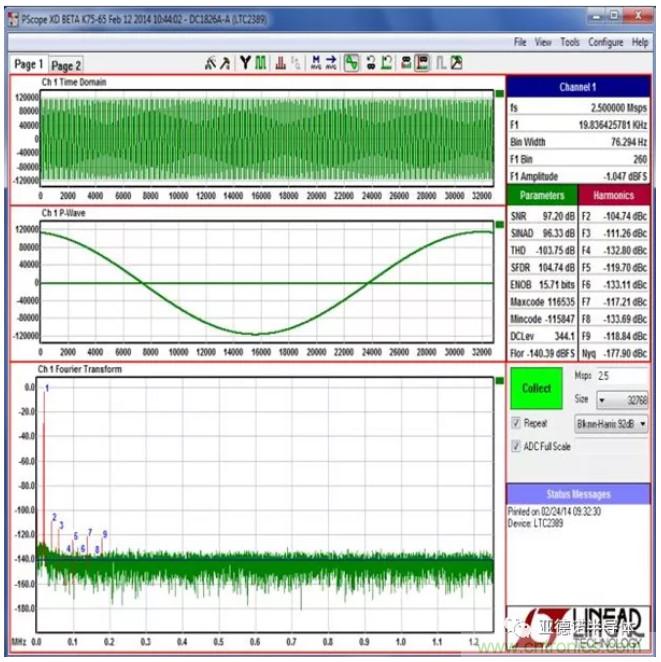 在評(píng)估高分辨率 ADC 時(shí)，這個(gè)步驟很重要！