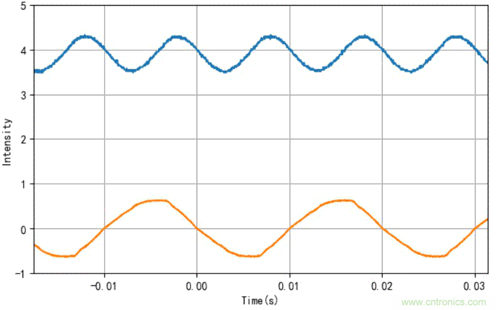 電燈泡內(nèi)通有交流電，為什么看不到燈泡在閃爍？