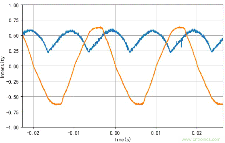 電燈泡內(nèi)通有交流電，為什么看不到燈泡在閃爍？