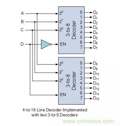 什么是二進(jìn)制解碼器？