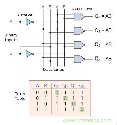 什么是二進(jìn)制解碼器？