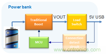 更小巧、更高效的充電寶正向你走來！