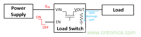 在使用負(fù)載開關(guān)時(shí)，時(shí)序決定一切！