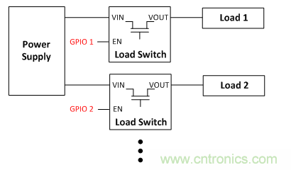在使用負(fù)載開關(guān)時(shí)，時(shí)序決定一切！
