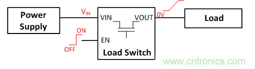 在使用負(fù)載開關(guān)時(shí)，時(shí)序決定一切！