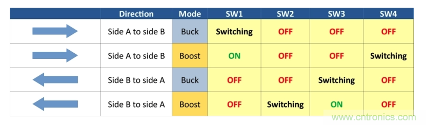 如何使用碳化硅MOSFET設(shè)計(jì)雙向降壓-升壓轉(zhuǎn)換器？