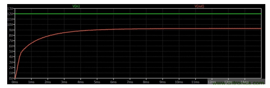 如何使用碳化硅MOSFET設(shè)計(jì)雙向降壓-升壓轉(zhuǎn)換器？