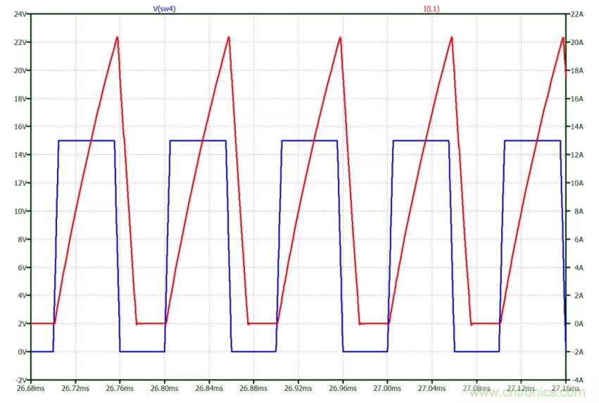 如何使用碳化硅MOSFET設(shè)計(jì)雙向降壓-升壓轉(zhuǎn)換器？