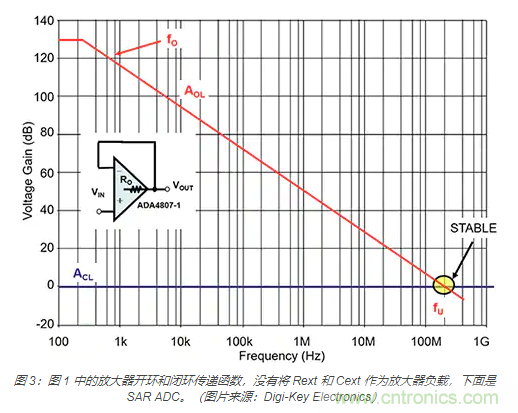 如何處理 SAR ADC 輸入驅(qū)動(dòng)難題？
