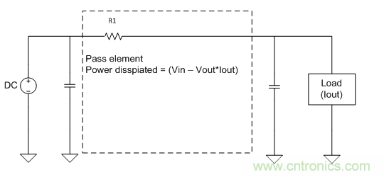 我的LDO怎么了？