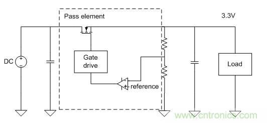 我的LDO怎么了？