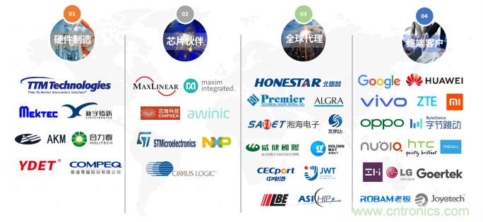 NDT出席2020年直投基金合伙人年會，展示柔性MEMS壓感觸控創(chuàng)新生態(tài)成果