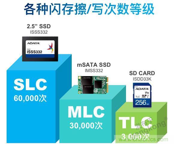 萬(wàn)物互聯(lián)時(shí)代，海量數(shù)據(jù)的存儲(chǔ)之痛該如何破解？